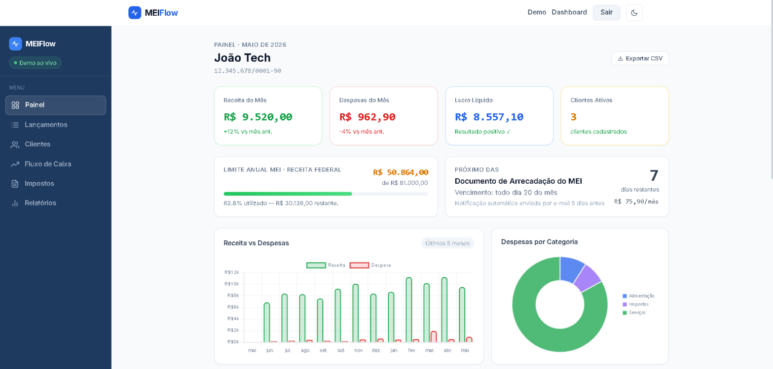 MEIFlow Dashboard